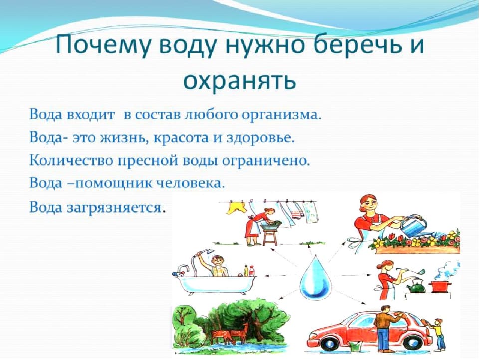 Окружающий мир берегите воду 3 класс презентация